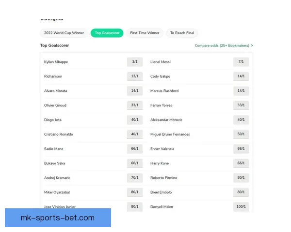 世界杯竞猜赔率全面解析及热门对阵胜负趋势预测技巧