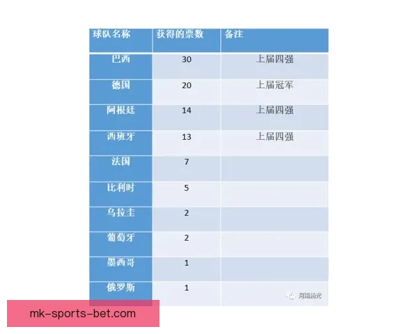 世界杯竞猜赔率平台全面解析助力精准投注策略指南 世界杯竞猜赔率平台全面解析助力精准投注策略指南