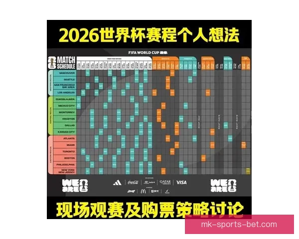 2026世界杯赛程预测与各大热门球队夺冠前景解析