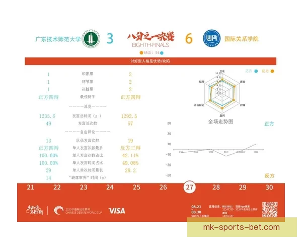 世界杯竞猜赔率全面解析与最新赛果趋势深度指南