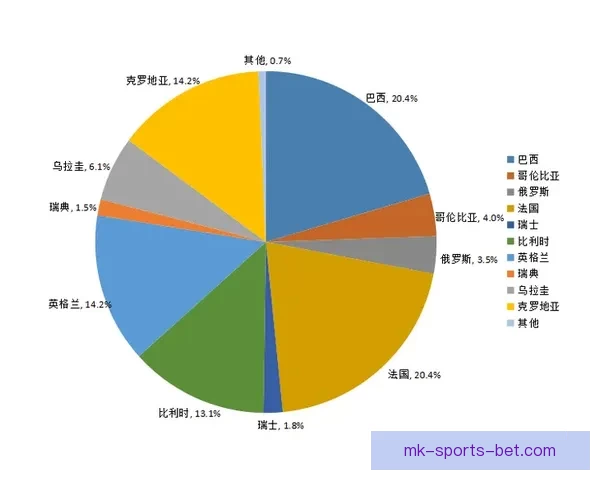 世界杯竞猜赔率全面解析与最新赛果趋势深度指南