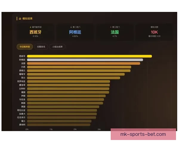 美加墨世界杯精彩对决回顾与赛程展望全解析