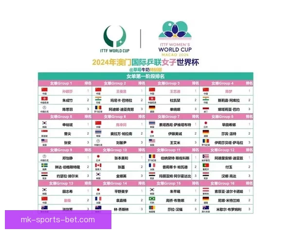 世界杯竞猜赔率全面解析与最新赛果趋势深度指南