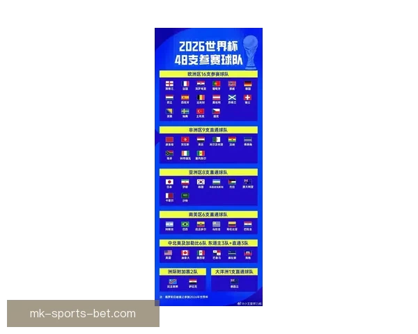 2026世界杯扩军至四十八队全球足球盛事全解析