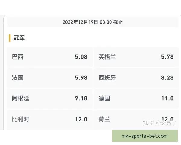 世界杯竞猜热门比赛赔率解析与胜负预测全攻略